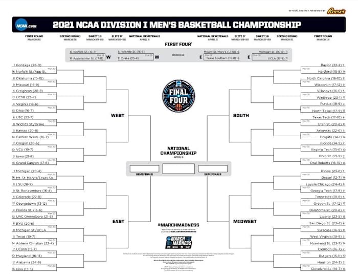 2021 March Madness Bracket
